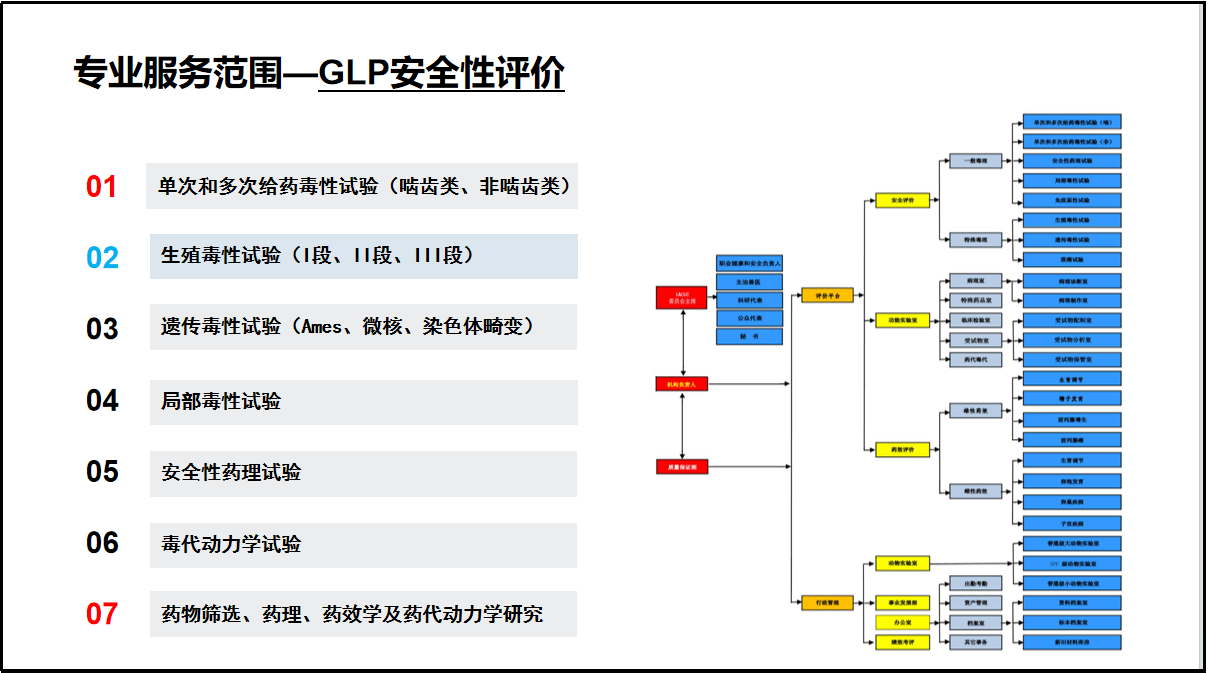 1765328272501181.jpg 图片1.png新药临床前药理毒理评价-GLP_看图王.jpg